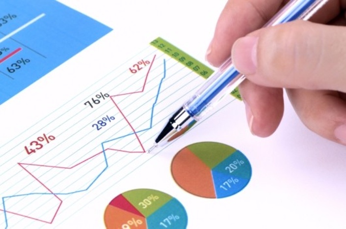 Financial Analysis Marketing