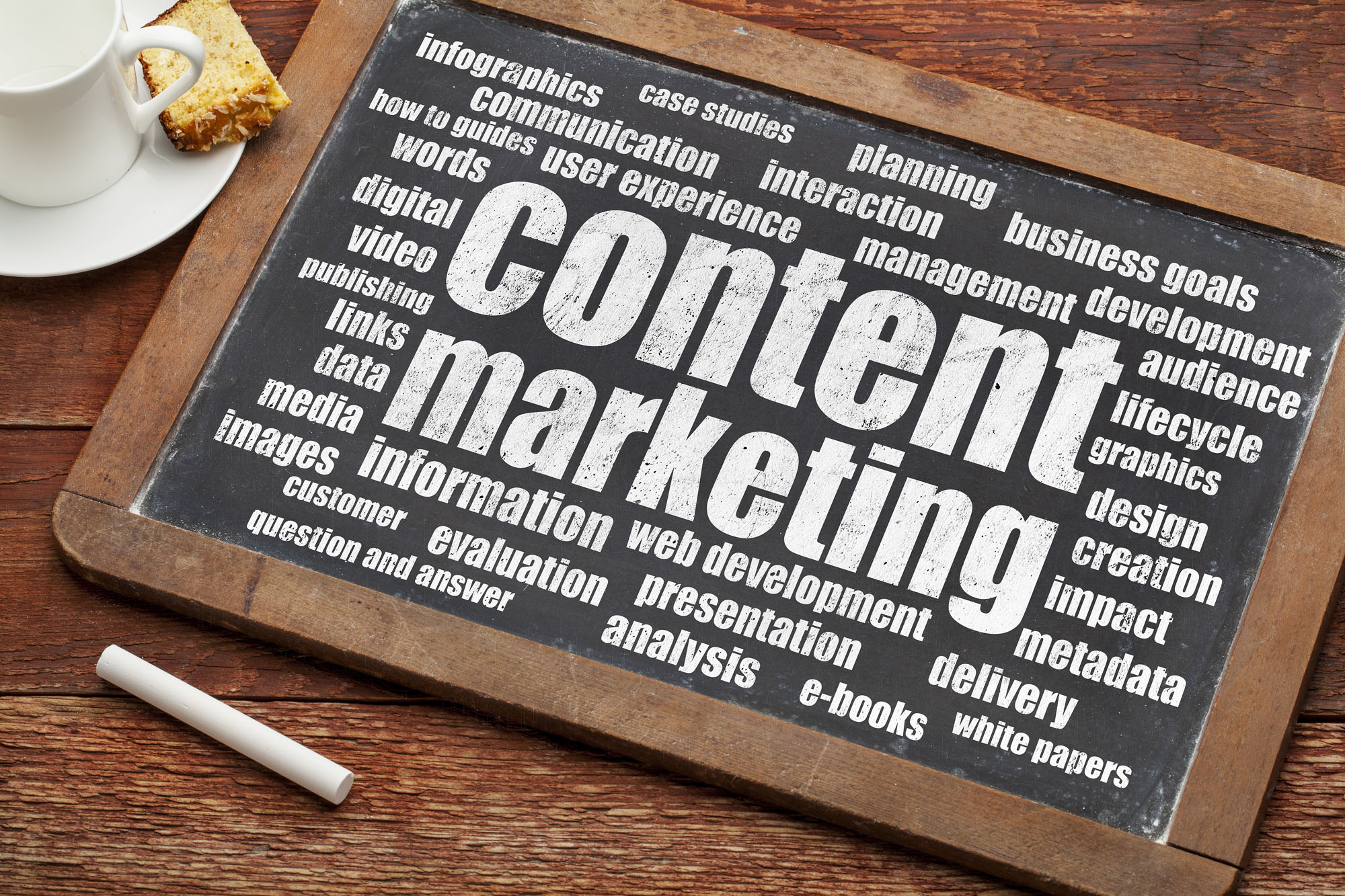 Why is Content Marketing Important for Your Business?